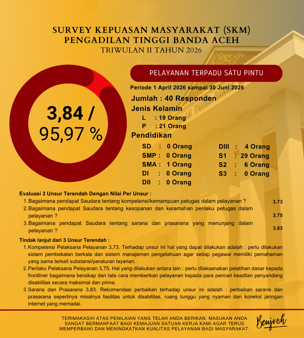 SKM Pelayanan