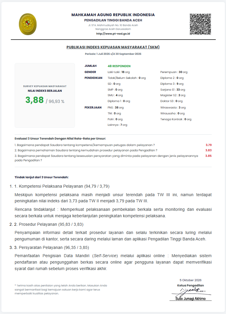 SKM Pelayanan