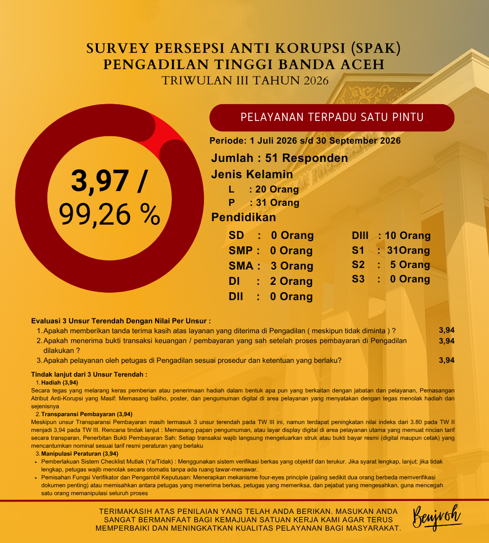 SPAK Pelayanan