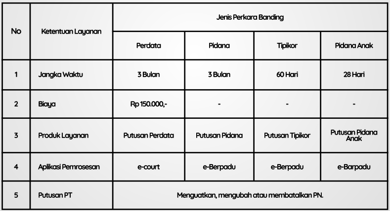 Tabel Mekanisme Pelayanan Banding