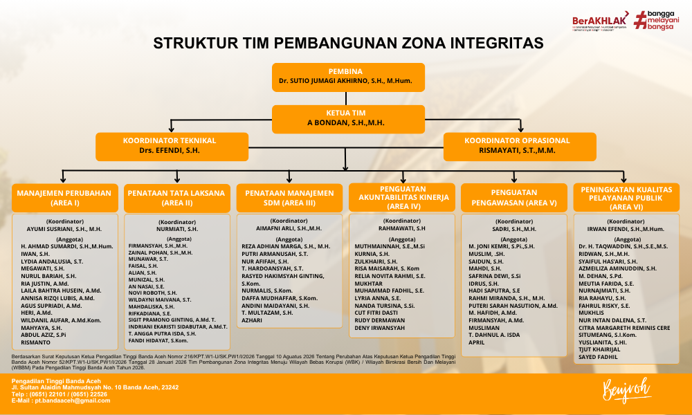 Tim Pembangunan ZI PT Banda Aceh